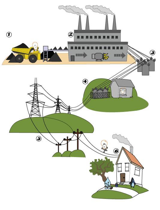 How Electricity Get's Into Your Home | Am Transformers